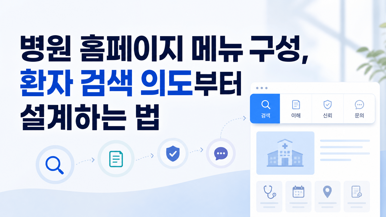 병원 홈페이지 메뉴 구성, 환자 검색 의도부터 설계하는 법