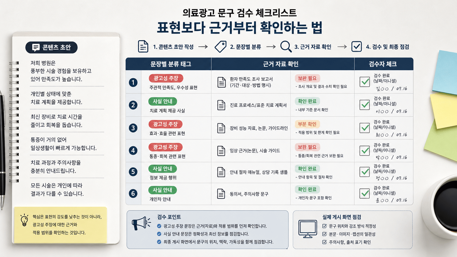 의료광고 문구 검수 체크리스트: 표현보다 근거부터 확인하는 법