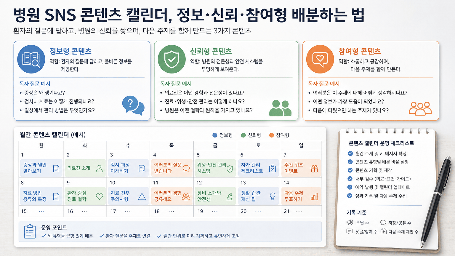 병원 SNS 콘텐츠 캘린더, 정보·신뢰·참여형 배분하는 법